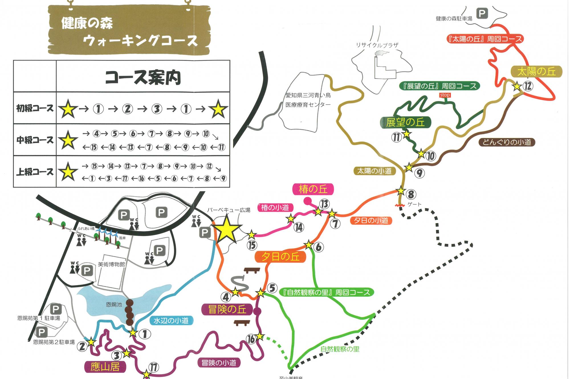 健康の森ウォーキングコースのご案内