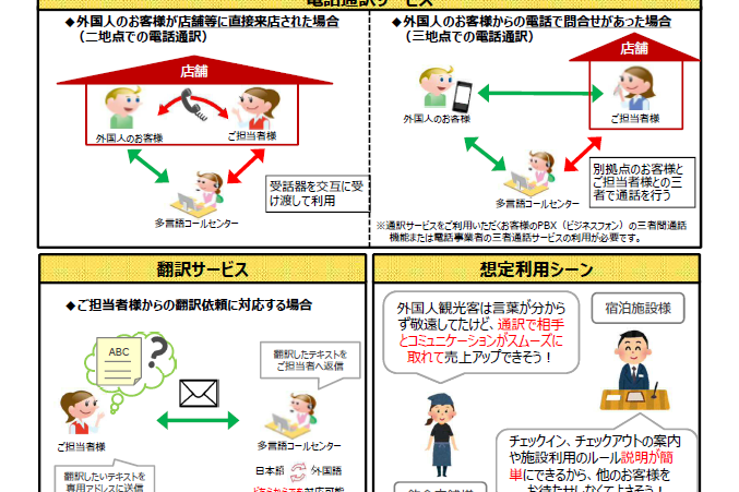 愛知県多言語コールセンター説明会を実施します！