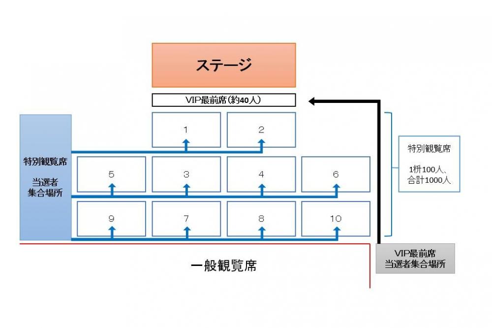 ステージ前の概略図