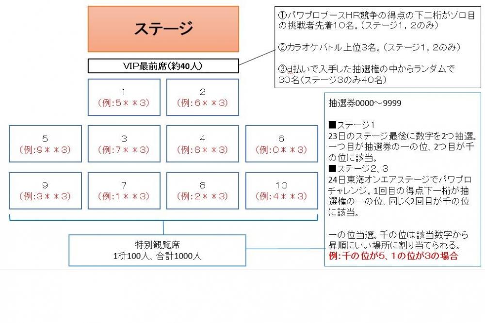 ステージ抽選方法一覧