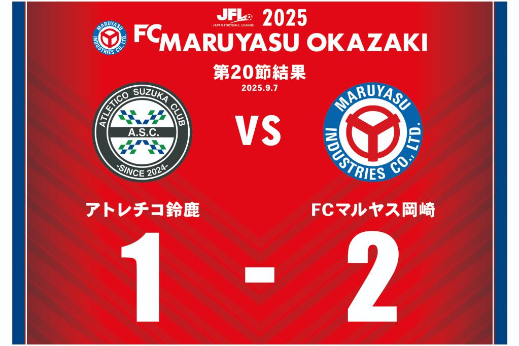 前回の試合結果