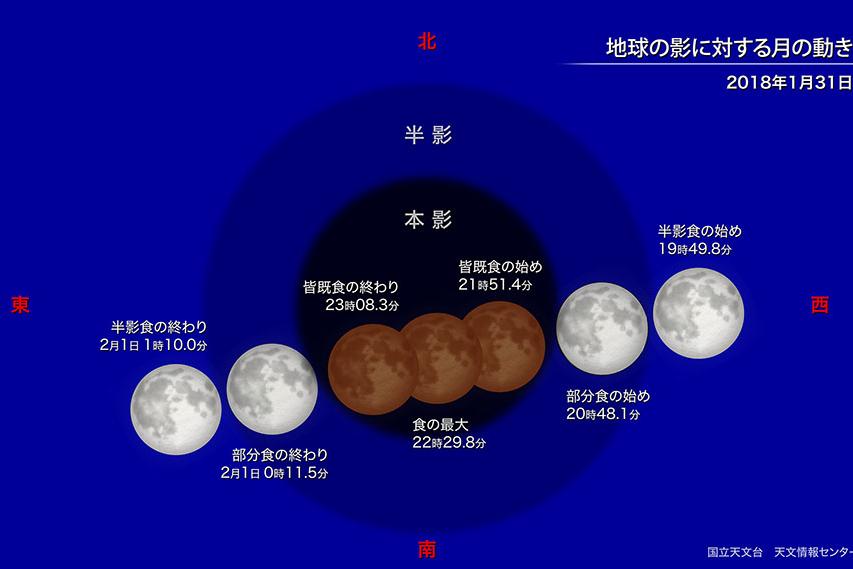 地球の影に月が入ります（画像・国立天文台）