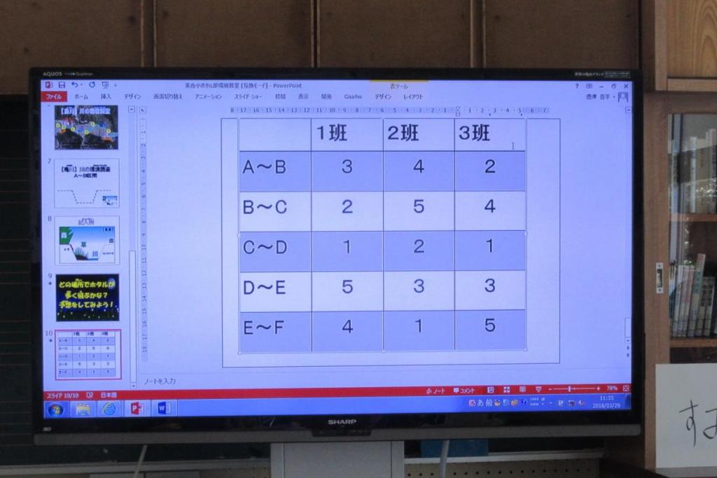 班ごとに発表。だいぶ意見が分かれました