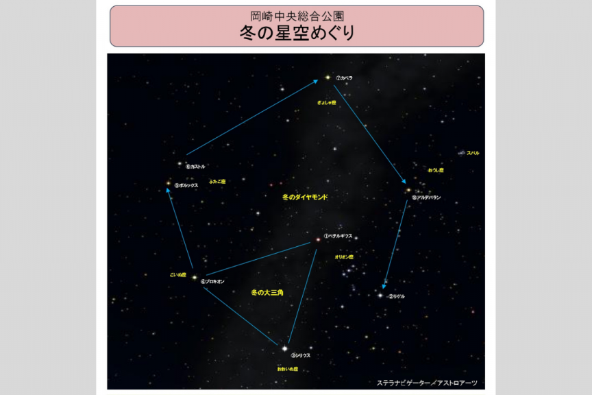 星空めぐり2025　冬
