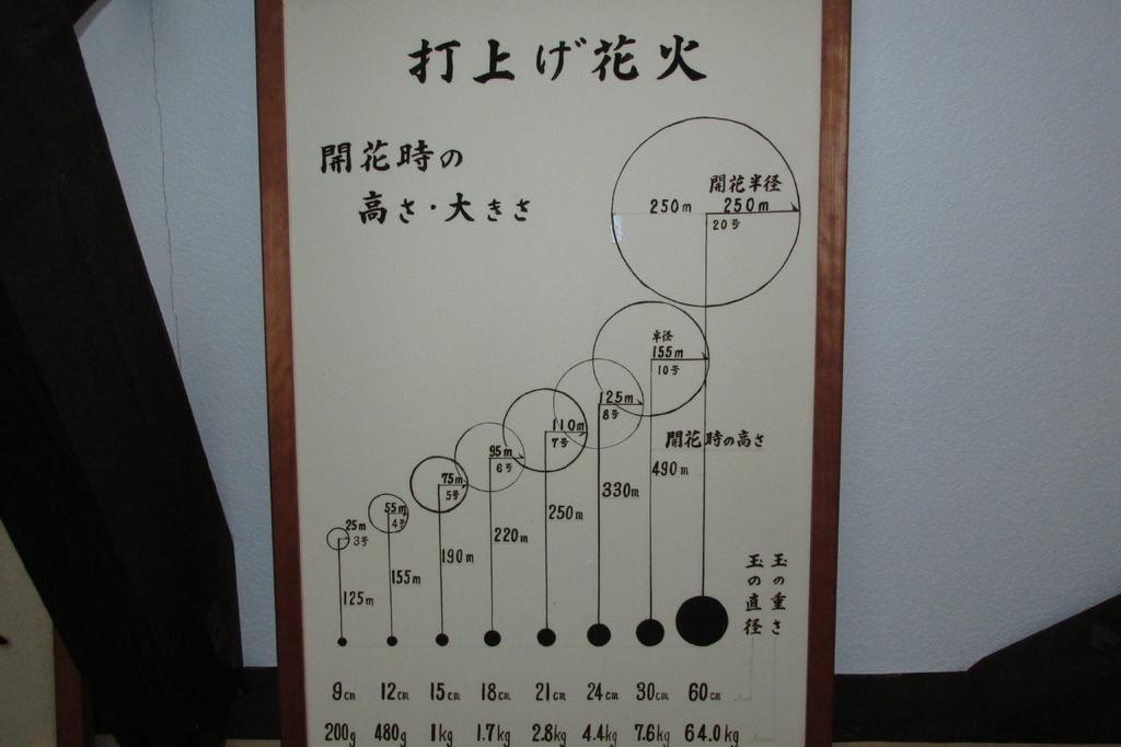 花火資料室