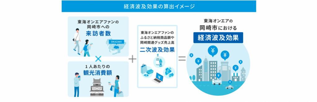 算出イメージです・・・・