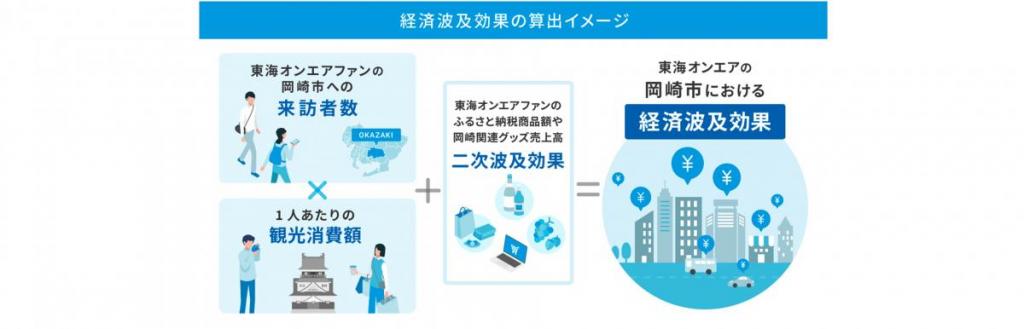 算出イメージです・・・・
